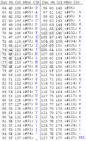 Ascii Code Chart Binary Www Bedowntowndaytona Com
