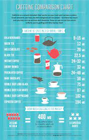 The Caffeine Comparison Chart Fruit Benefits Health And Wellbeing Healthy
