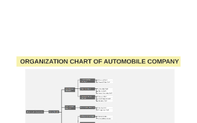 organization chart of automobile company by prezi user on prezi