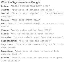Since the earth's axis swings in a circle of 26000 years, the ecliptic. Zodiac Signs Horoscope Quotes Pisces Quotes Zodiac Mind