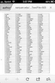 Power Verbs Author S Purpose Authors Purpose Teacher Boards Education Quotes