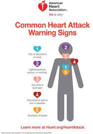 Warning Signs Of A Heart Attack American Heart Association