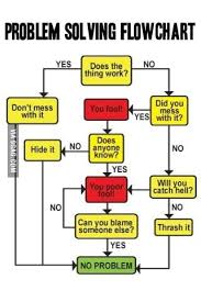 The Best Flow Chart Ever 9gag