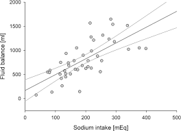 This varies depending on the patient's activity level, temperature etc. Fluid Therapy In Mechanically Ventilated Critically Ill Children The Sodium Chloride And Water Burden Of Fluid Creep Bmc Pediatrics Full Text