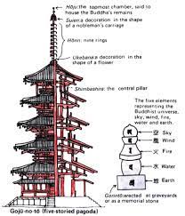 Jacobs Ladder And The Antenna Of The Temple Traditional Japanese Architecture Japan Architecture Japanese Architecture