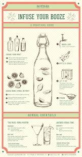 Learn How To Infuse Your Booze A Helpful Infographic Drink A Wine Beer Spirit Blog By Bottles