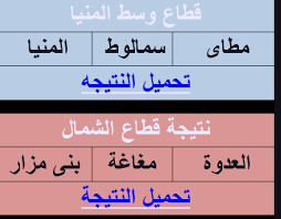 وتقدم« الوطن» روابط نتيجة الصف الثالث الإعدادي برقم الجلوس. Ù…Ø­Ø§ÙØ¸Ø© Ø§Ù„Ù…Ù†ÙŠØ§ Ù†ØªÙŠØ¬Ø© Ø§Ù„ØµÙ Ø§Ù„Ø«Ø§Ù„Ø« Ø§Ù„Ø¥Ø¹Ø¯Ø§Ø¯Ù‰ Ø§Ø®Ø± Ø§Ù„Ø¹Ø§Ù… 2018 2019 Ø¨ÙˆØ§Ø¨Ø© Ø§Ù„Ø¥ØªØ¬Ø§Ù‡ Ø§Ù„Ø´Ø§Ù…Ù„Ø©