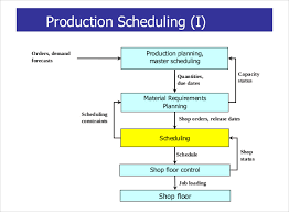 30 Production Scheduling Templates Pdf Doc Excel Free