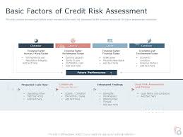 So what exactly is credit risk? Basic Factors Of Credit Risk Assessment Ppt Powerpoint Presentation Ideas Slide Presentation Graphics Presentation Powerpoint Example Slide Templates