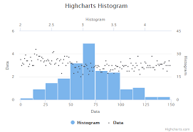 histogram highcharts