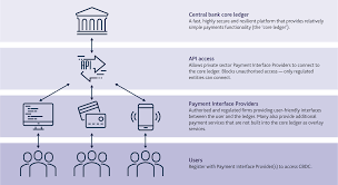 Digital currencies issued by central banks will make transactions more efficient while cryptocurrencies serve as a vehicle for illicit activity, economist barry eichengreen told cnbc monday. Central Bank Digital Currency Opportunities Challenges And Design Bank Of England
