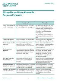 Below, we aim to explain what those changes were and how they might affect you. Allowable And Non Allowable Business Expenses
