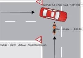 Car accident compensation examples uk. Motorcycle Accident Compensation Examples Motorbike Accident Claims