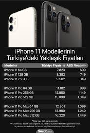 Akakçe'de piyasadaki tüm fiyatları karşılaştır, en ucuz fiyatı tek tıkla bul. Iphone 11 Pro Usa Fiyati