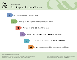 Start Here Apa Style 7th Edition Libguides At Goodwin University