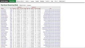 Season,game,td,intro blog posts players stats and more awards,manning,rice,bradshaw,game logs,big games. Pro Football Reference Com Home Facebook