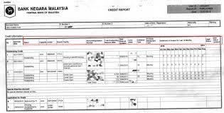 Izinkan kami kongsi panduan check dan buat semakan secara online. Cara Semak Ccris Ctos Sebelum Apply Loan Rumah Zulrizqhartanah Com