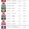 Buy and sell wisconsin badgers football tickets, view the badgers game schedule, and compare wisconsin badgers football 2019. Https Encrypted Tbn0 Gstatic Com Images Q Tbn And9gcqprlqh6gamsgf4aghpojrtxpda4xmtfn6z8gx6bdkga4aedles Usqp Cau