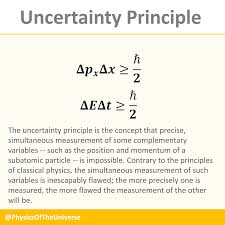 Uncertainty Principle Classical Physics Physics Principles