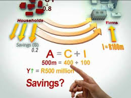 Explaining The Multiplier Effect Multiplier Effect Investing Spending