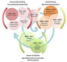 Social Impact Of Big Data Part 1 Big Data Big Data Analytics Visual Analytics