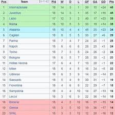 Jadwal liga 2 2020 grup d: Hasil Dan Klasemen Serie A Liga Italia Ronaldo Bikin Sejarah Dan Inter Salip Juventus