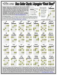 Bass Guitar Chords And Arpeggios Cheat Sheet Bass Guitar Chords And Arpeggios Cheat Sheet Bass Guitar Chords And Arpeggios Cheat Sheet Ghi Ta Am Nhạc