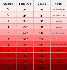 Defines gas mark settings for oven temperatures in terms of degrees fahrenheit and celsius, and in terms like slow and very hot. 350 Degrees Fahrenheit To Celsius Baking