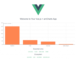 Tutorials Amcharts Version 3 Documentation