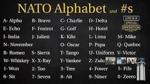 The international phonetic alphabet (revised to 2005). What Is The Nato Phonetic Alphabet Alpha Bravo Charlie Delta Youtube