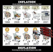 Bitcoin vs the Dollar....The hurt of Inflation — SteemKR
