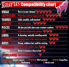Taurus Man And Aquarius Woman Compatibility Horoscope