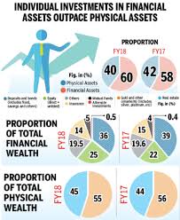 Rich List: India - Indpaedia