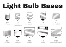 Light Bulb Types Chart Golegilo Club