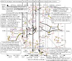 libra star chart