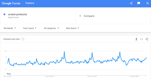 If you're interested in learning how to use google's tools, explore our training center for over 40 lessons on google products, including google trends. Trending Products To Sell In 2021 For Huge Profit Updated