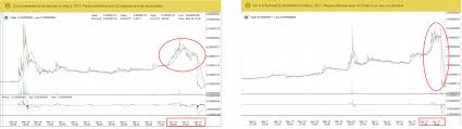 Hacked Or Corrupted Suspicion Of Insider Trading At Poloniex