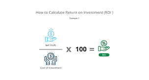Examples of expected return formula (with excel template) let's take an example to understand the calculation of the expected return formula in a better manner. Return On Investment Roi Formula Meaning Investinganswers