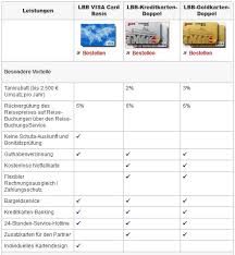 Are you trying to find lbb banking? Lbb Kreditkarten Test 2021 Prepaid Visa Master Card Im Test Deutschefxbroker