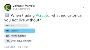 This is the market cap of a coin based on its total supply. Why Traders Say Volume Is Crypto Price Indicator Of Choice Coindesk