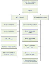 Kpmg Orgnizational Structure Related Keywords Suggestions