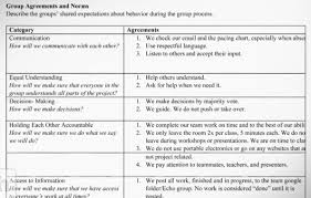 Group Contracts For Collaborative Work Classroom Discipline Group Work Increasing Student Engagement