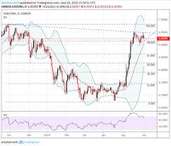 yuan recovers vs usd following china trade war white paper