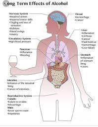 Long Term Effects Of Alcohol Fetal Alcohol Syndrome Fetal Alcohol Effects Of Alcohol
