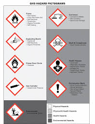 Quick This Survival Tips Urban For Survival Tips Water Seems Completely Excellent Ought To In 2020 Hazard Communication Chemical Hazard Symbols Workplace Safety