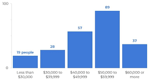 When To Use Horizontal Bar Charts Vs Vertical Column Charts Depict Data Studio
