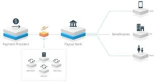 According to the former coinbase tech chief, such a ban would be similar to banning the financial internet from entering the nation of 1.36 billion people. Ripple Targeting India For Its Blockchain Payments Wants To Increase List Of Supported Banks Cryptocoindaddy Com