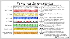 Make sure the core cords are run through the top of the buckle and then singed on the underneath side. Cordage What Is It How Is It Made Uses Products