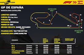 Próximo gp de fórmula 1. Horarios Para Latinoamerica Del Gp De Espana F1