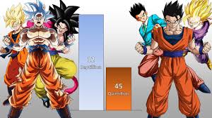 Son gohan is a fictional character from the dragon ball universe created by akira toriyama as a protagonist for the media franchise, which consists of a series of manga, anime, soundtracks, movies, television specials, video games, and other collectibles. Goku Vs Gohan Power Levels Over The Years Dragon Ball Z Gt Super Youtube